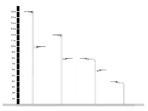 hauteur du poteau d'éclairage public