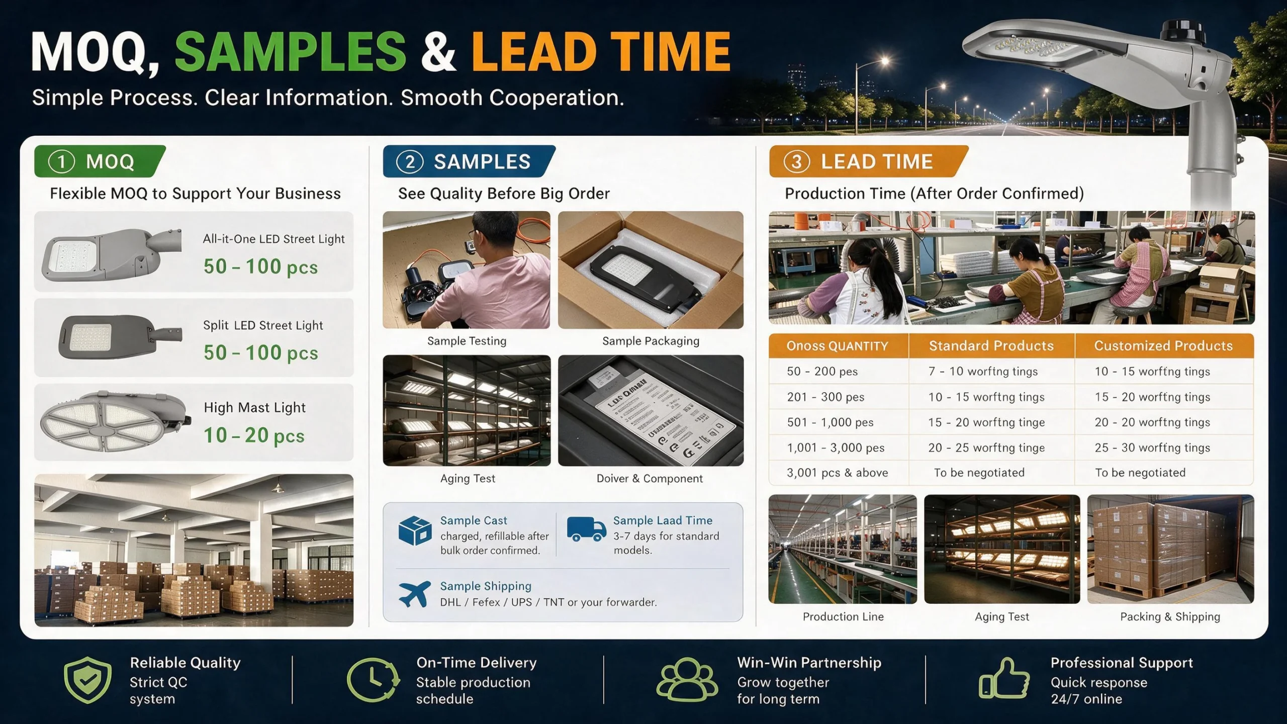 LED sokak lambası, fabrika, denetim