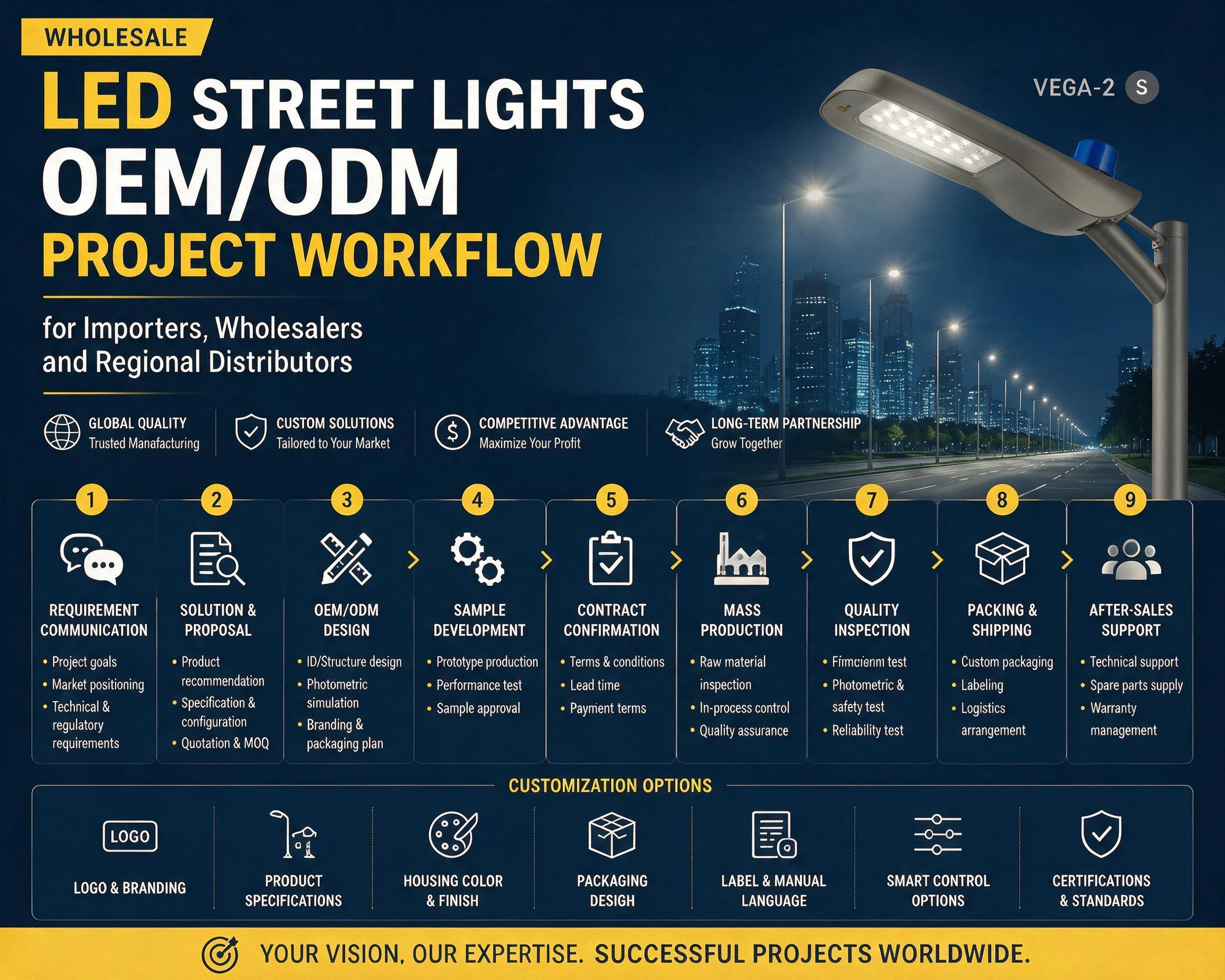 LED路灯,ODM/OEM