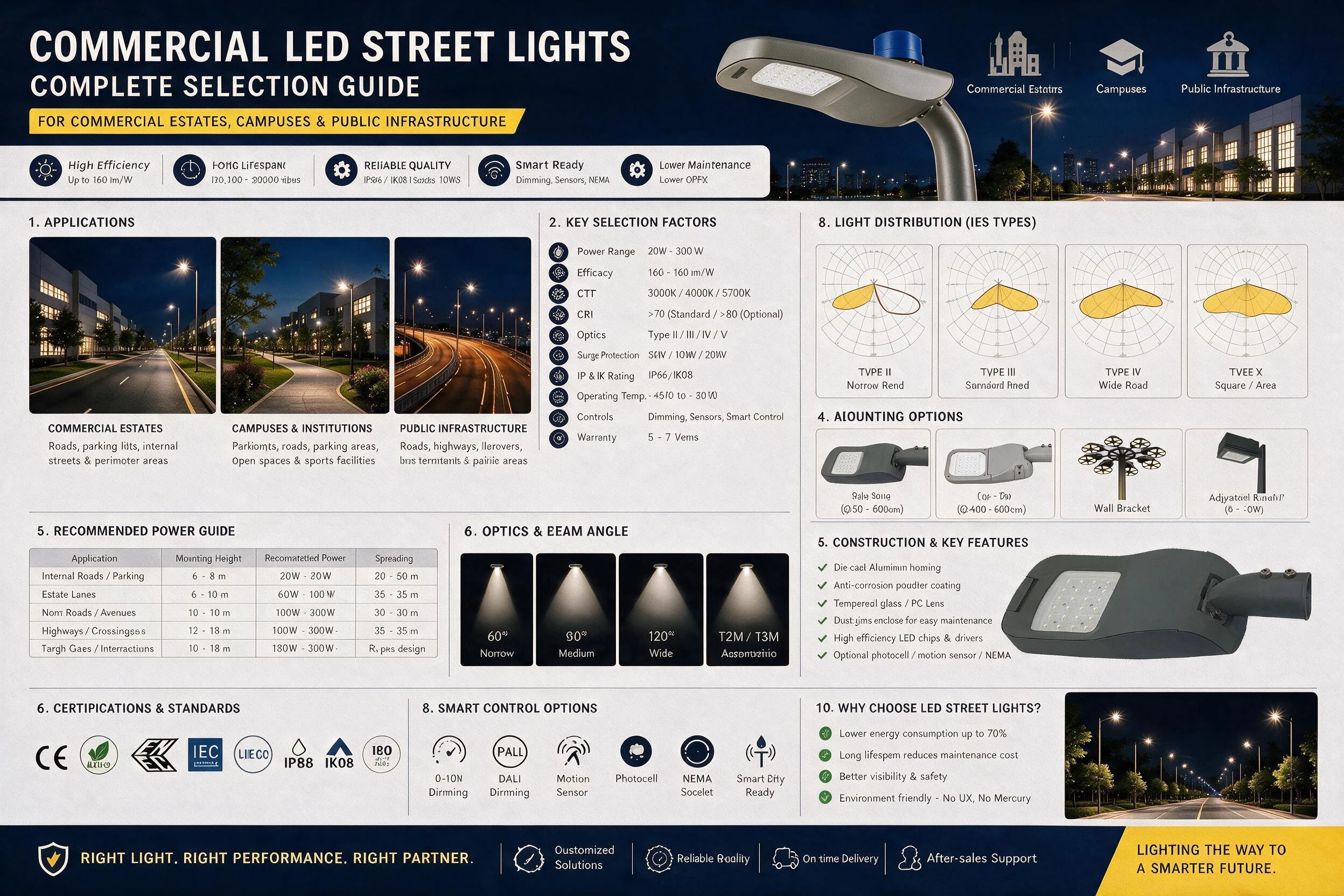 led street light