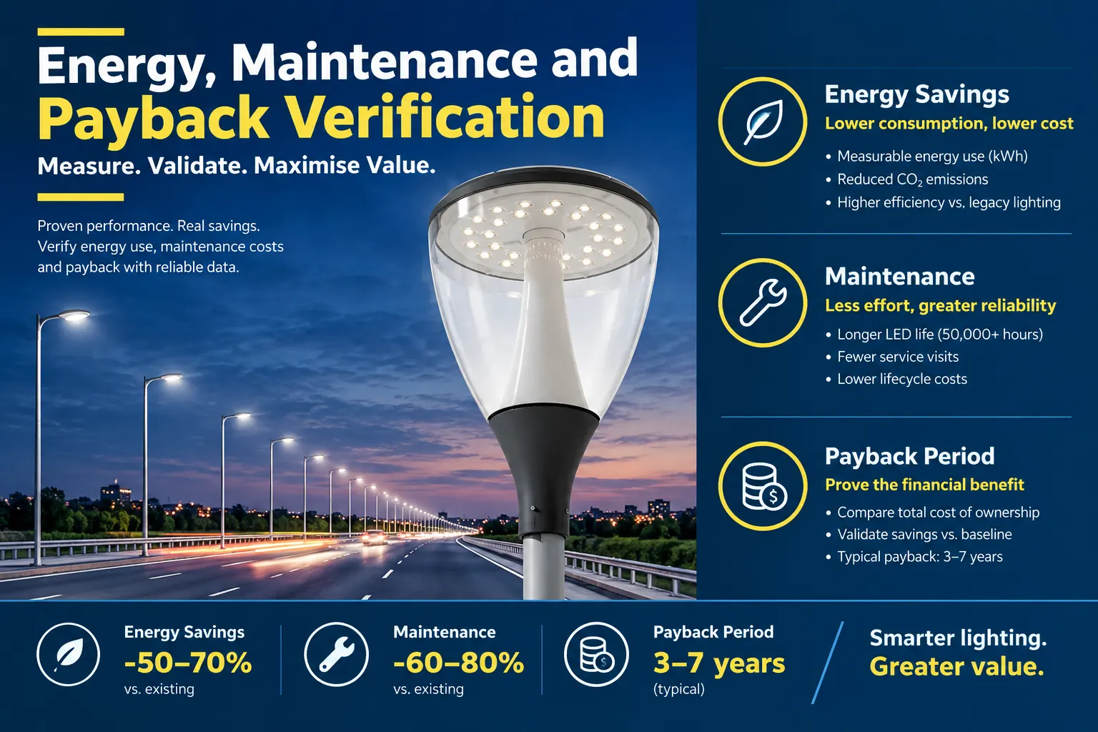 LED Street Light